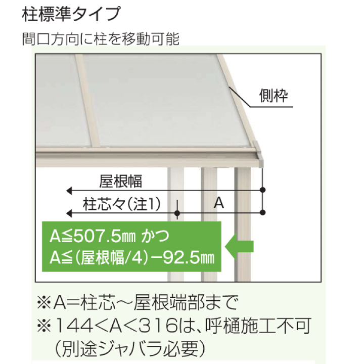 楽天市場】テラス屋根 ソラリア アール型 2.0間7尺 柱標準タイプ