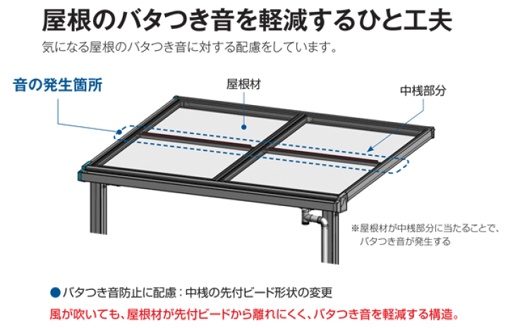 楽天市場】テラス 屋根 庇 ソラリア 持ち出し屋根 アール型 2.0間2尺