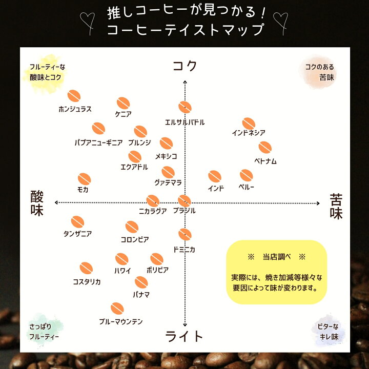 楽天市場】コーヒー生豆 ケニア AA Qグレード 10kg 送料無料 