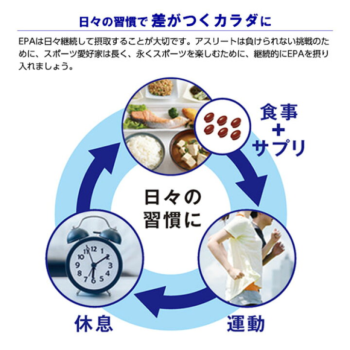 楽天市場 ニッスイセールまとめ買いクーポン対象 Sports Epa ウルトラピュア 180粒135ｇ サプリメント サプリ Epa Dha アスリート 食べ物 プレゼント 食品 健康 ニッスイ公式ショップ 楽天市場店