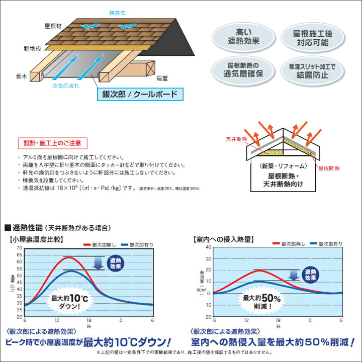 楽天市場 屋根遮熱材 風通し銀次郎 厚さ3mm 幅560mm 850mm 1ケース 50枚入 垂木ピッチ 455mm 屋根の遮熱 通気層確保に くらしのもり 楽天市場 屋根遮熱材 風通し銀次郎 厚さ3mm 幅560mm 850mm 1ケース 50枚入 垂木ピッチ 455mm 屋根の遮熱 通気層確保に くらしのもり