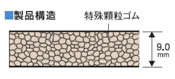 楽天市場】防音マット 「サンラバー」 厚さ9mm×455mm×910mm (8枚入り  