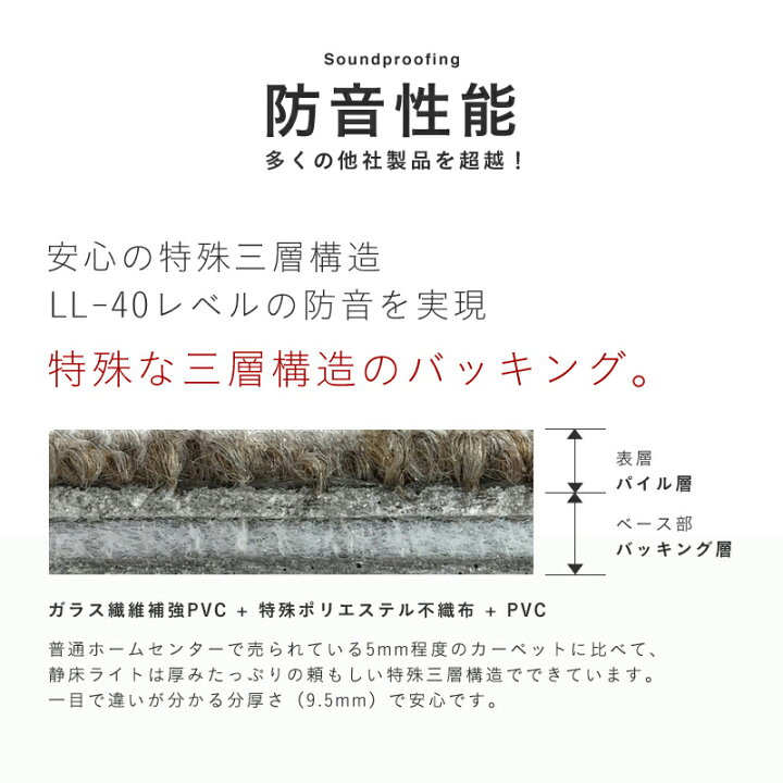 楽天市場】特典付き！ 【 静床ライト 6ケースセット（60枚） 】 防音 