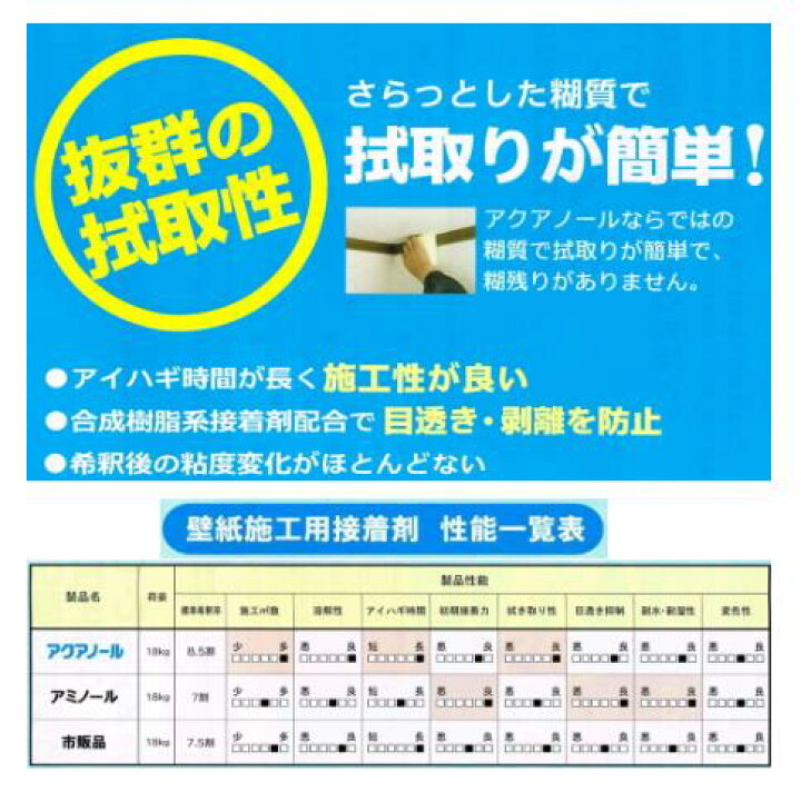 楽天市場】【在庫あり】【即出荷】ヤヨイ化学 アクアノール 壁紙施工用 