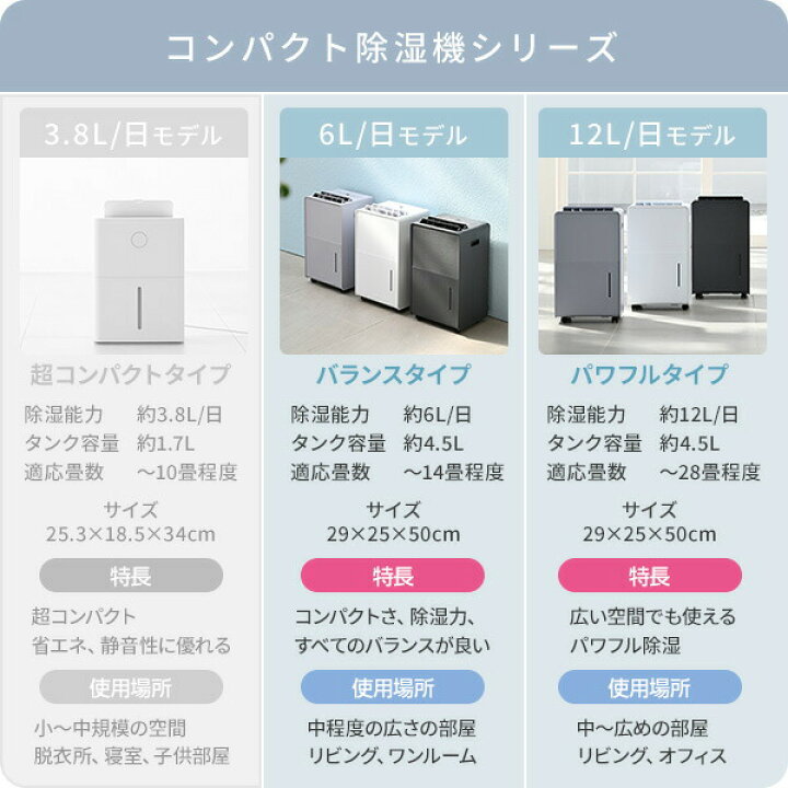 楽天市場】除湿機 衣類乾燥除湿機 コンプレッサー式 6L/日 12L/日 除湿 