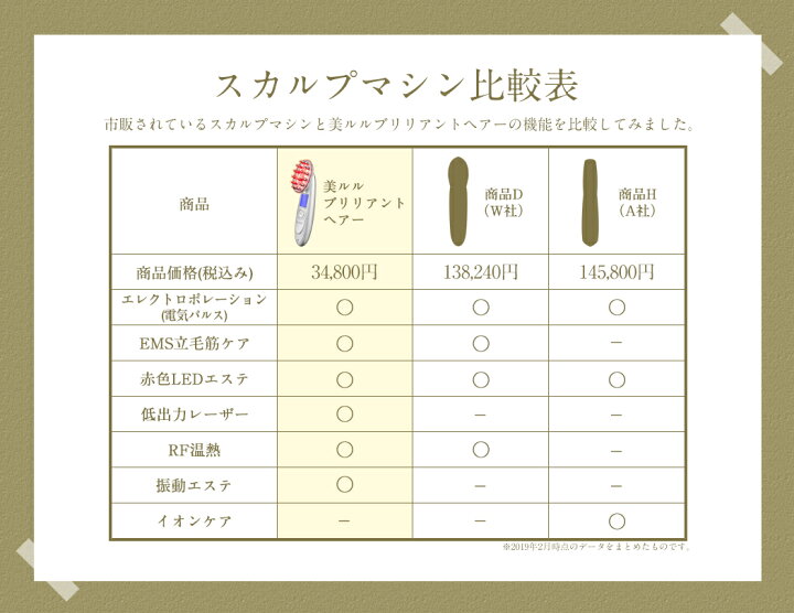 楽天市場】美ルル ブリリアントヘアー EMS 電気ブラシ 頭皮ブラシ赤色 