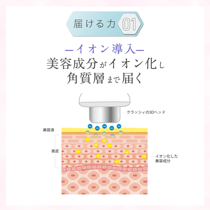 楽天市場】\40%OFF+クーポン!/【楽天1位 】美顔器【NEW 美 楽天市場】\40%OFF+クーポン!/【楽天1位 】美顔器【NEW 美