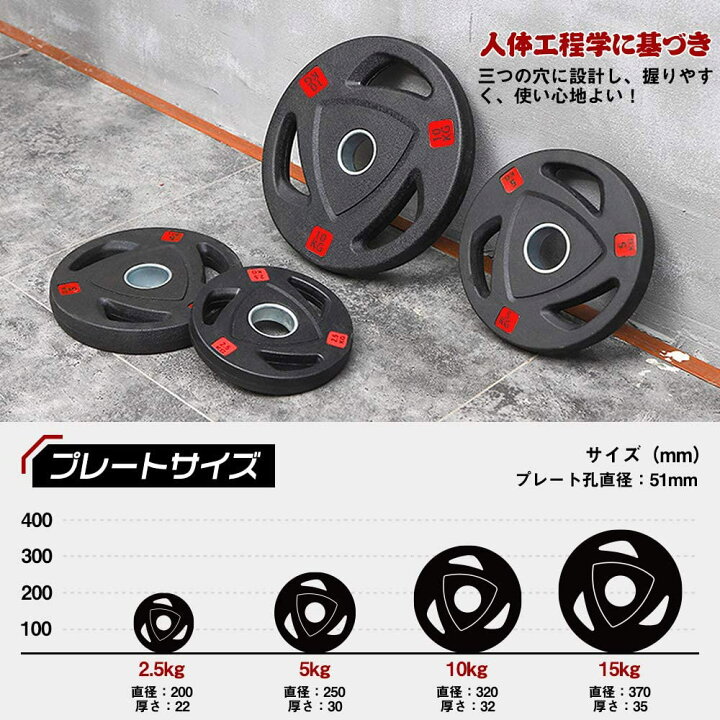 楽天市場】【ポイント最大20倍 クーポン発行中！】ダンベルプレート 穴 