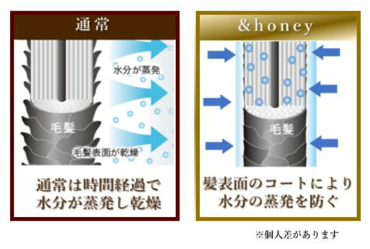 楽天市場】アンドハニー シルキー スムースモイスチャー シャンプー・トリートメント つめかえセット 350ml+350g honey ハニー : シャンプー詰替店のやさしいくらし 楽天市場】アンドハニー シルキー スムースモイスチャー シャンプー・トリートメント つめかえセット 350ml+350g honey ハニー : シャンプー詰替店のやさしいくらし