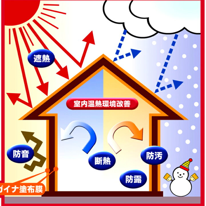 遮熱断熱塗料 ガイナ 白色１リットルパック塗面積1 7平方メートル