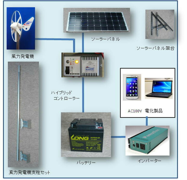 楽天市場】WG504・ハイブリッドセット ：太陽電池-ソーラーパネル 