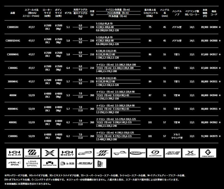 楽天市場】シマノ/SHIMANO 22 ステラ C2000S ［STELLA C2000S 