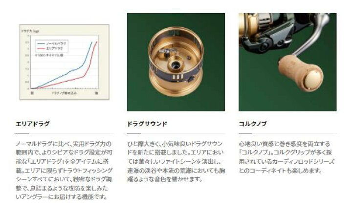 楽天市場】シマノ/Shimano 18 カーディフ CI4+ C3000MHG ［CARDIFF 