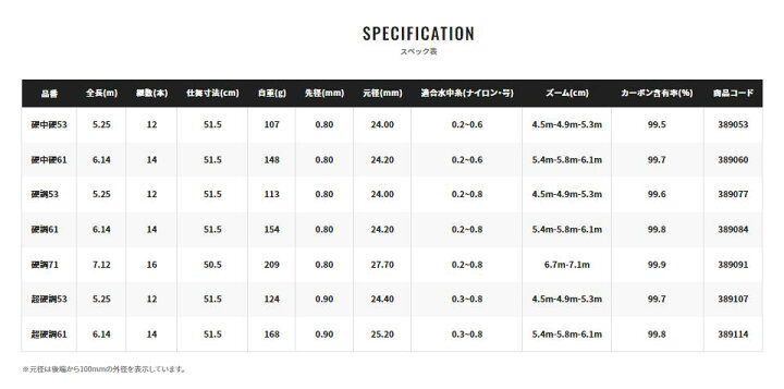 楽天市場】シマノ/SHIMANO 天平 硬調 61ZA 渓流竿 てんぴょう : つり具 