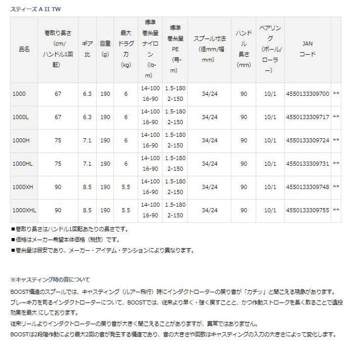 楽天市場】ダイワ/DAIWA スティーズ A2 TW 1000 (STEEZ AII TW 