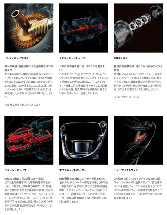 楽天市場】シマノ/SHIMANO 23 ヴァンキッシュ C5000XG［VANQUISH ｜その他
