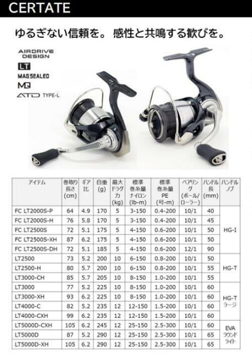 楽天市場】ダイワ/DAIWA 24セルテート FC LT2000S-P (スピニングリール 
