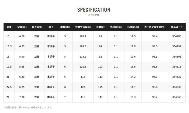 楽天市場】シマノ/SHIMANO 飛天弓 閃光P2 24尺ひてんきゅう せんこう 