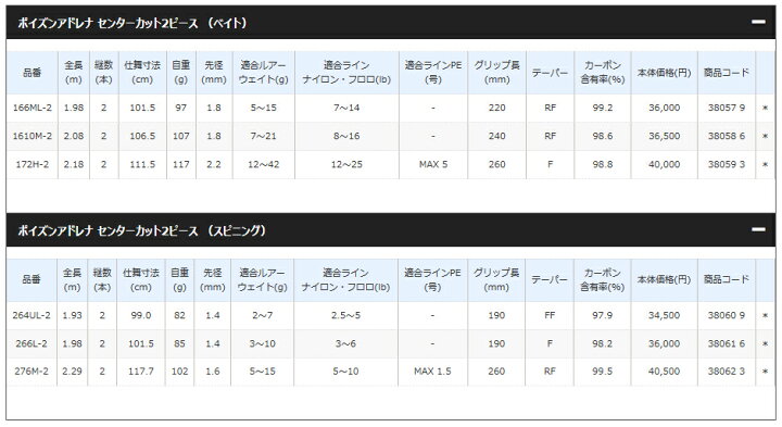 楽天市場 シマノ Shimano Jackall ポイズンアドレナ 166ml 2 センターカット2ピース Poison Adrena ベイトキャスティングモデル つり具やすや 楽天市場店