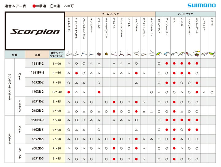 楽天市場 シマノ Shimano スコーピオン 2651r 5 5ピース モバイルロッド 仕舞寸法 47 6cm Scorpion スピニングモデル つり具やすや 楽天市場店