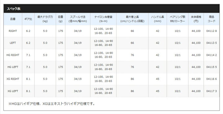 楽天市場】シマノ/ SHIMANO 20メタニウム HG 右ハンドル (ギア比 7.1 