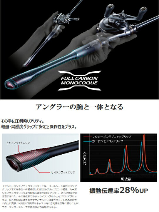 楽天市場】シマノ/SHIMANO×JACKALL ポイズンアルティマ 266L-5 5ピース 