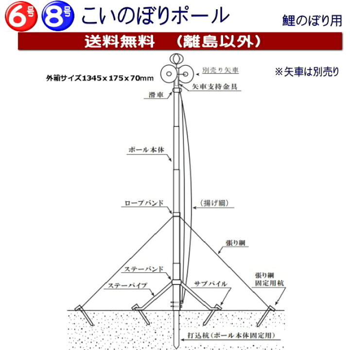 楽天市場】【こいのぼりポール/6号/8号】こぶり箱タイプ こいのぼり用 