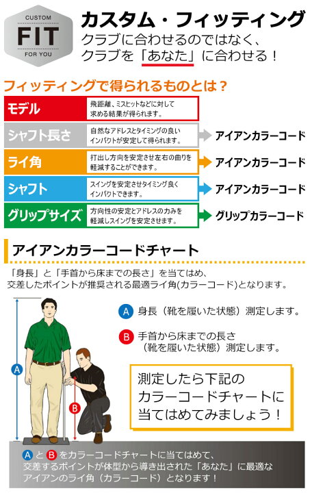 楽天市場】【カスタムフィッティング】ピン BLUEPRINT S 単品 アイアン 