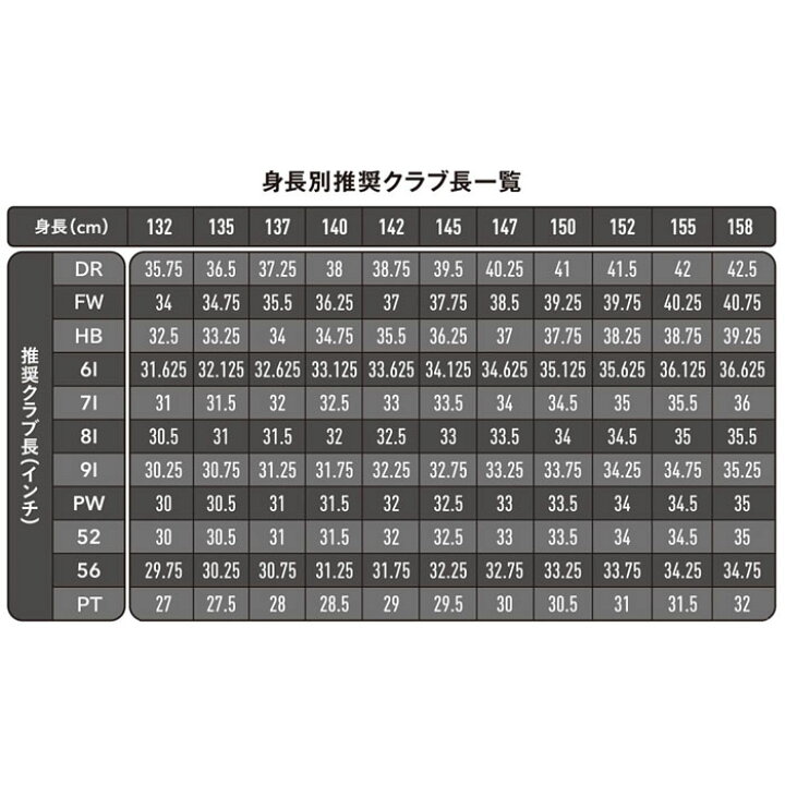 楽天市場】PING [ピン] Prodi G [プロディG] ジュニア ドライバー 