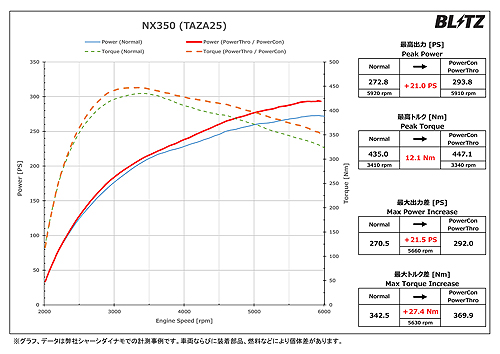 楽天市場】BLITZ POWER CON レクサス NX350 TAZA25用 (BPC32
