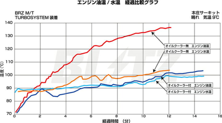 楽天市場】BLITZ TURBO SYSTEM TUNERS KIT スバル BRZ ZC6用 (10202)【タービン】ブリッツ ターボシステム チューナーズキット : 矢東タイヤ 楽天市場】BLITZ TURBO SYSTEM TUNERS KIT スバル BRZ ZC6用 (10202)【タービン】ブリッツ ターボシステム チューナーズキット : 矢東タイヤ
