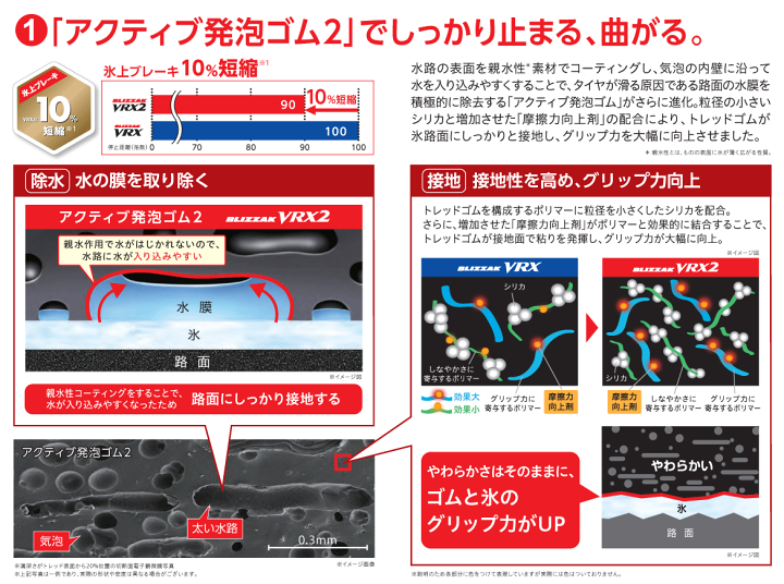 楽天市場】2023年製 4本セット ブリヂストン ブリザック VRX2