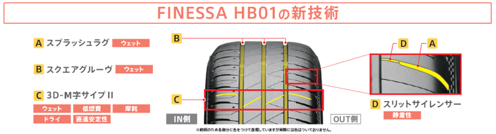 楽天市場】HB01 4本セット BRIDGESTONE TIRE FINESSA HB01 165/55R15