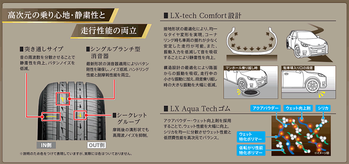 楽天市場】LX200 4本セット BRIDGESTONE TIRE ALENZA LX200 215/70R16