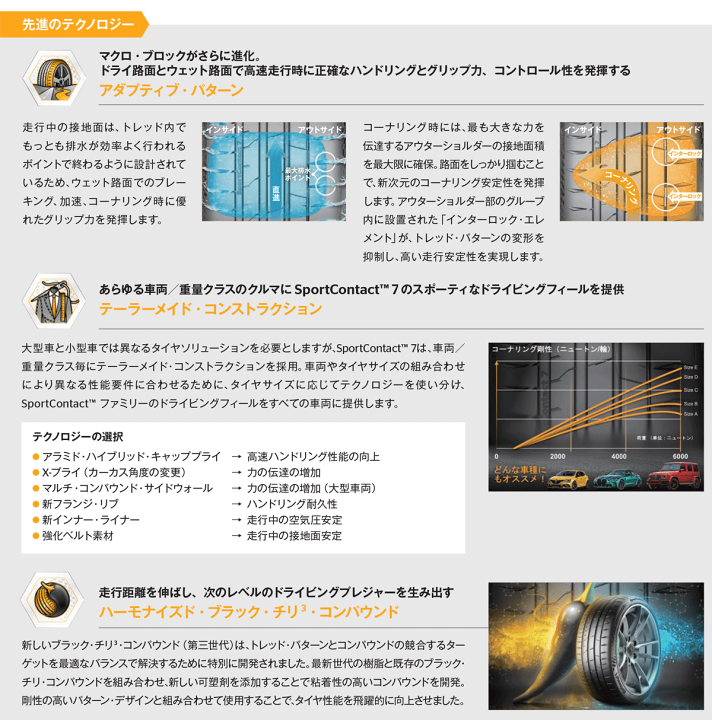 楽天市場】【タイヤ交換対象】Continental Sport Contact7 245/35R20