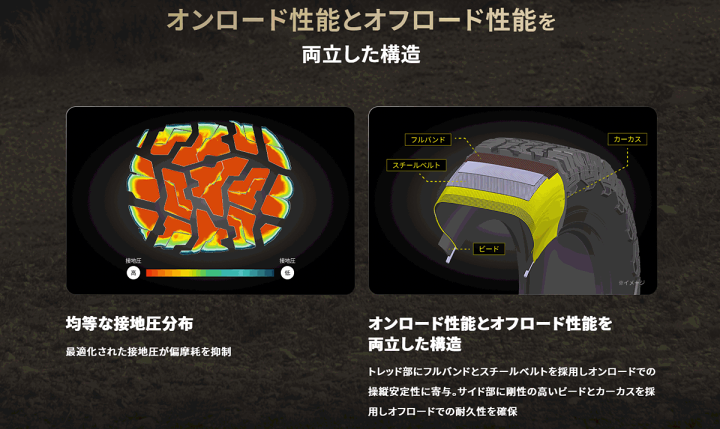 【たろ】 楽天市場】【タイヤ交換対象】DUNLOP GRANDTREK R/T01 LT225/65R17 107