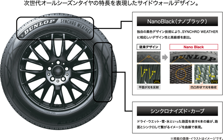 うすイボ　2024年製　ダンロップ　シンクロウェザー　175/65R15　国産 ダンロップ SYNCHRO WEATHER(シンクロウェザー) 175/65R15