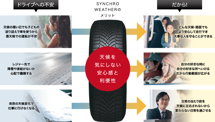 楽天市場】【タイヤ交換対象】DUNLOP SYNCHRO WEATHER 245/40R19 98W