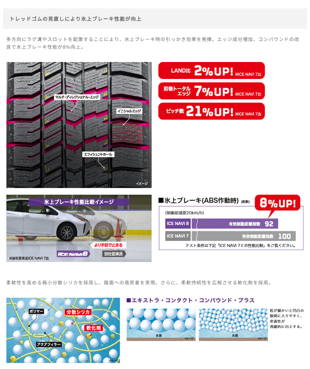 楽天市場】ICE NAVI8 グッドイヤー アイスナビ8 225/55R19 99Q 【225