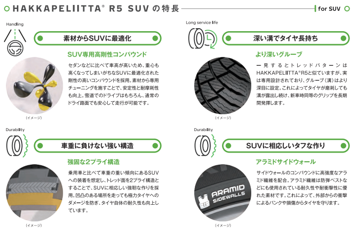 楽天市場】ノキアン タイヤ ハッカペリッタ R5 SUV 235/60R18