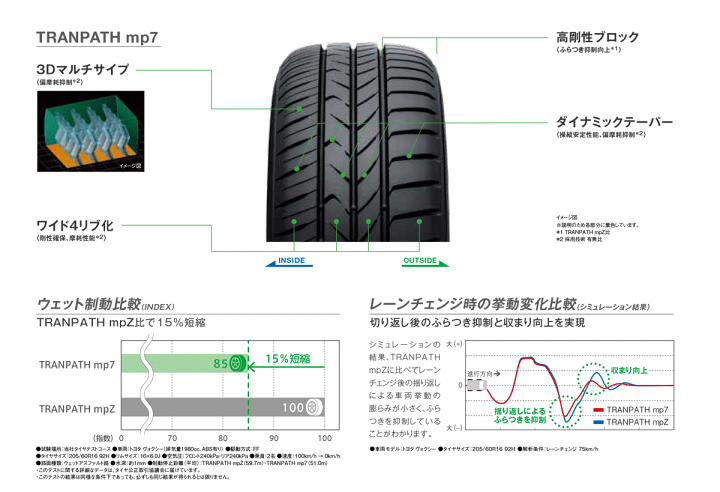楽天市場】mp7 TOYO TIRES TRANPATH mp7 205/65R16 95H 【205/65-16