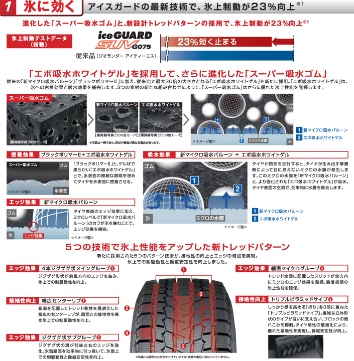 アイスガード SUV G075 トヨタ ランドクルーザー300(300系)用