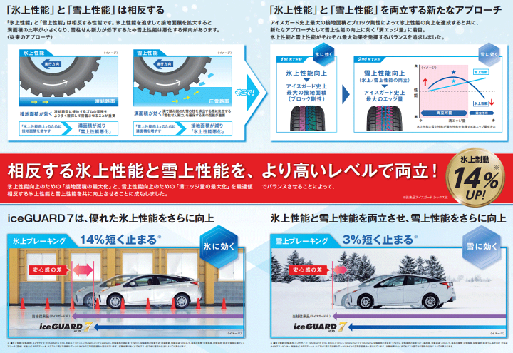 楽天市場】ヨコハマ アイスガード セブン iG70 215/45R17 87Q 楽天市場】ヨコハマ アイスガード セブン iG70 215/45R17 87Q