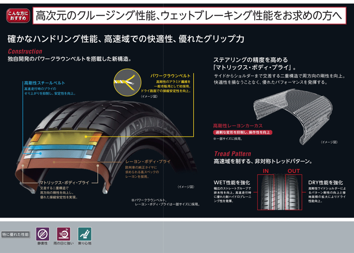 楽天市場】【タイヤ交換対象】YOKOHAMA ADVAN SPORT V107 245