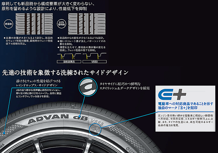 【タイヤのみ】ADVAN dB v553 225/55R19 8分山 ヨコハマ ADVAN (アドバン) dB(V553) 225/55R19 (タイヤ単品