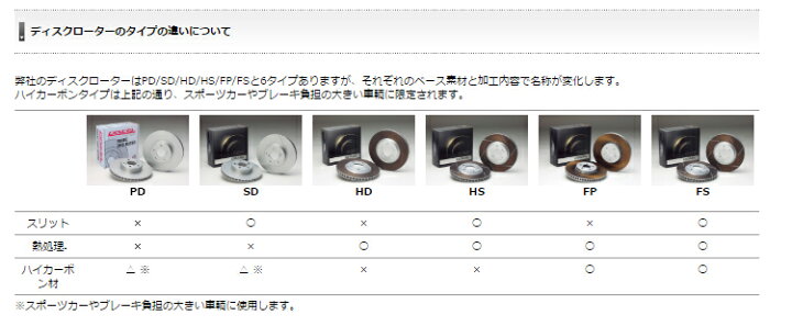 楽天市場】DIXCEL BRAKE DISC ROTOR PD Type リア用 メルセデスベンツ 