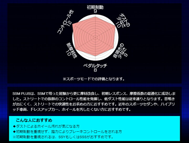 楽天市場】ENDLESS SSM PLUS フロント用 マツダ ロードスター クーペ 