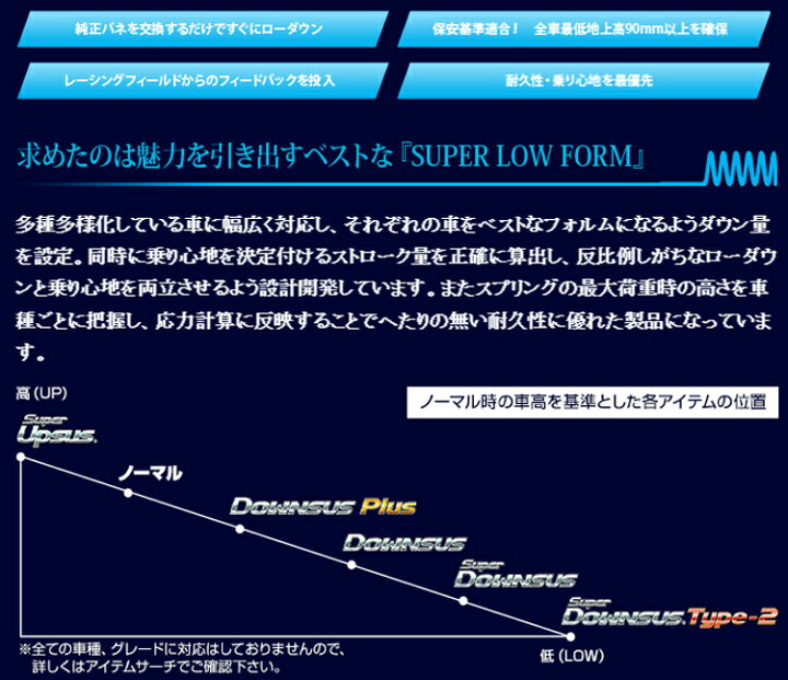 楽天市場】ESPELIR Super DOWNSUS スバル エクシーガ YA4用 1台分(ESF 