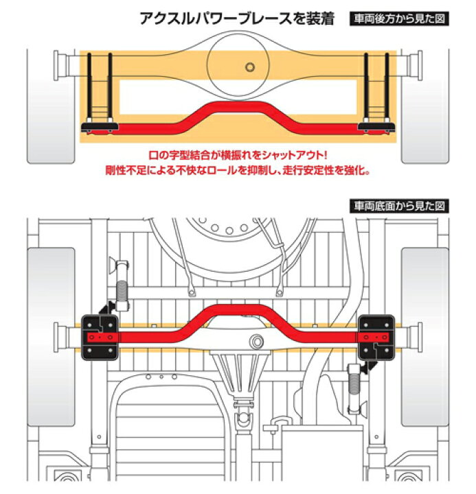 楽天市場】玄武(ゲンブ) アクスルパワーブレースセット トヨタ 