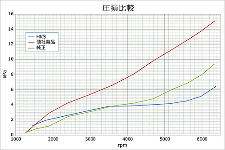 楽天市場】HKS INTERCOOLER KIT スズキ スイフトスポーツ セーフティパッケージ装着車 ZC33S用 Rタイプ (13001-AS003)【クーリングパーツ】エッチケーエス インタークーラーキット【車関連の送付先指定で送料無料】 : 矢東タイヤ 楽天市場】HKS INTERCOOLER KIT スズキ スイフトスポーツ セーフティパッケージ装着車 ZC33S用 Rタイプ (13001-AS003)【クーリングパーツ】エッチケーエス インタークーラーキット【車関連の送付先指定で送料無料】 : 矢東タイヤ